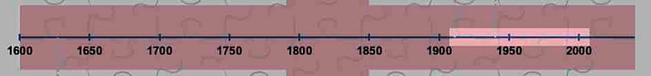1910 - 2020 Timeline Timeline